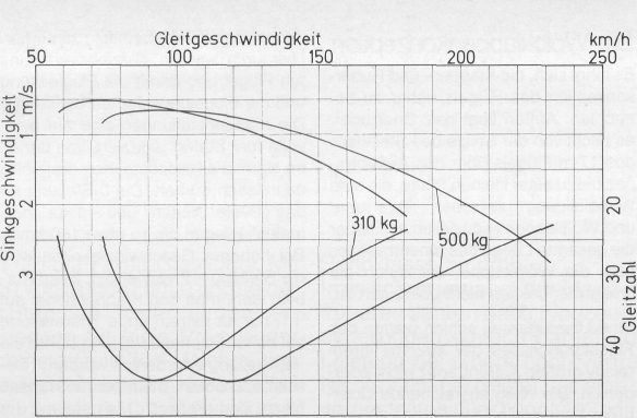asw24b_polare.jpg